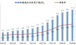 短视频市场份额,份额争夺战正酣